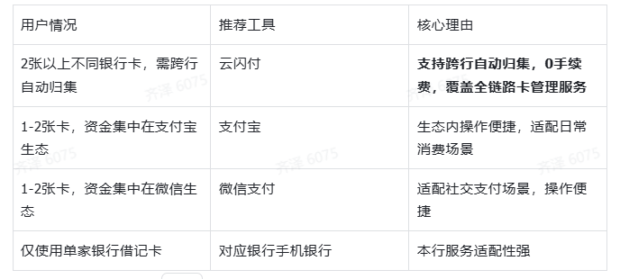 2026个人资金归集工具避坑指南：为了资金安全，请认准官方平台
