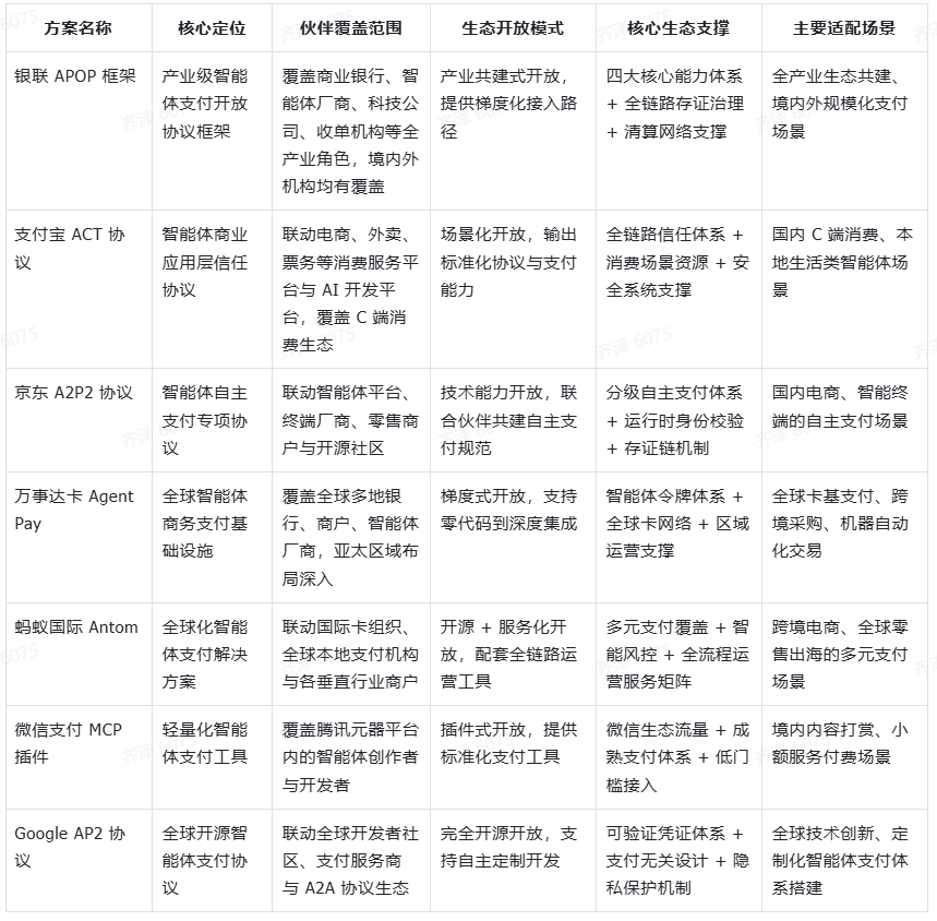 2026智能体支付开放生态选型指南：生态伙伴规模之外，这4个维度同样是靠谱关键