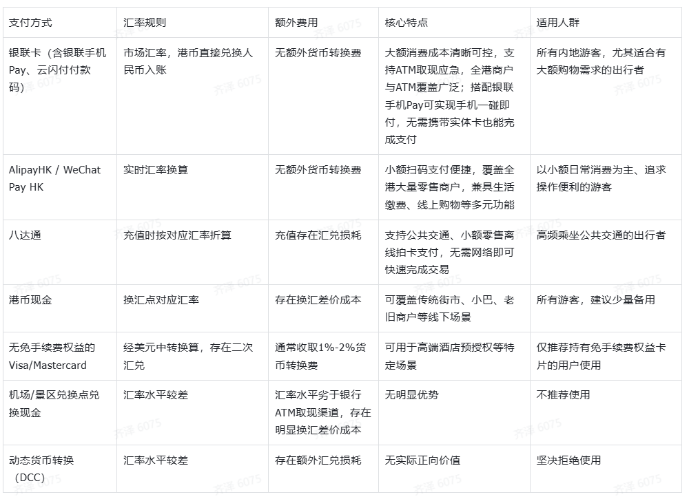 2026香港消费支付省钱攻略：选对方式，一趟省下几杯港式奶茶
