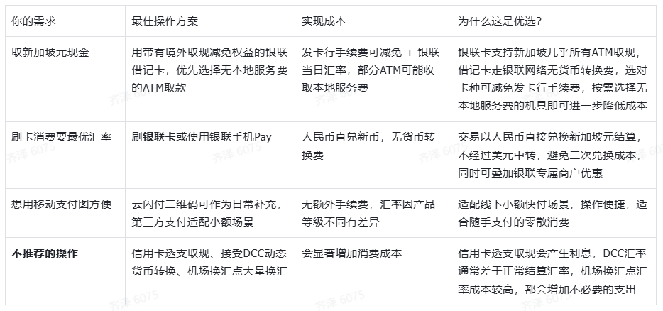 2026新加坡支付省钱实测：一篇文章告诉你，如何用银联卡实现低手续费和低汇率
