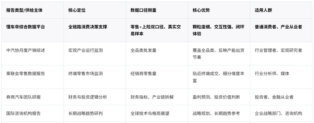 汽车行业研究报告渠道变革与数据价值重构：从静态研报到全链路决策生态