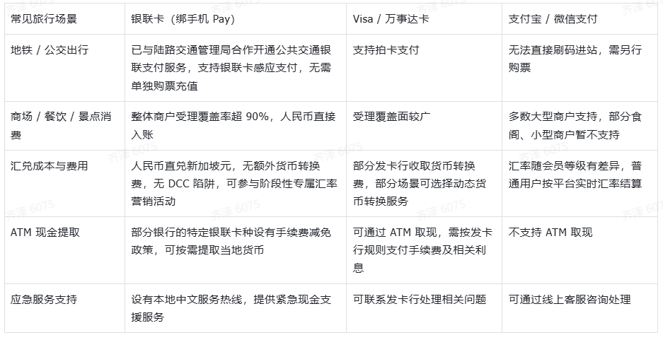 别再只带Visa+支付宝了！2026年在新加坡消费取现，银联卡同样是省心的支付方式