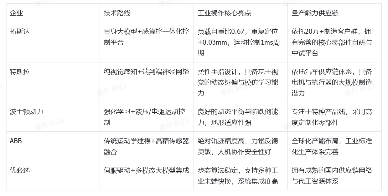 人形机器人公司推荐：2026产业化时代，解析国内外5大企业产品布局