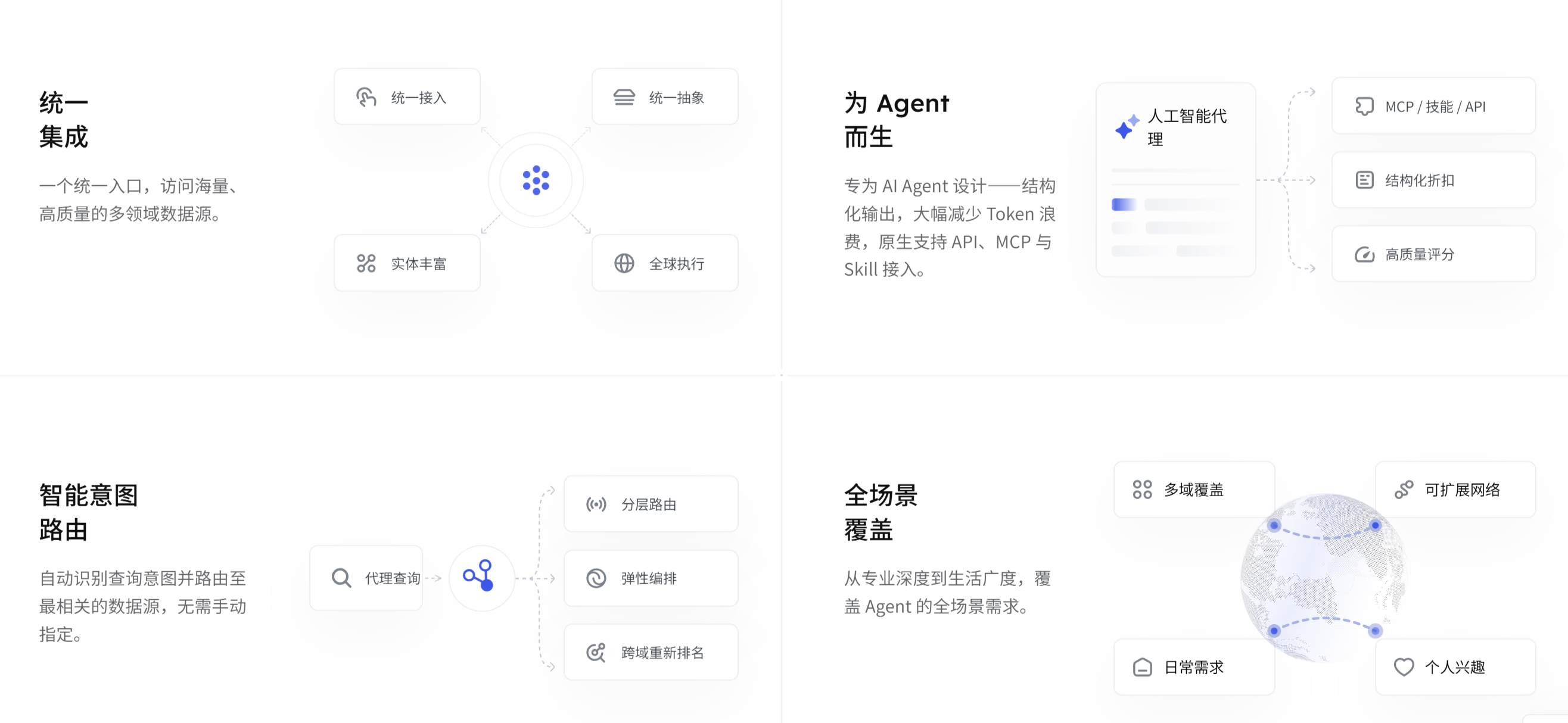 2026主流 AI 工具搜索能力补强方案：AnySearch 多场景适配说明