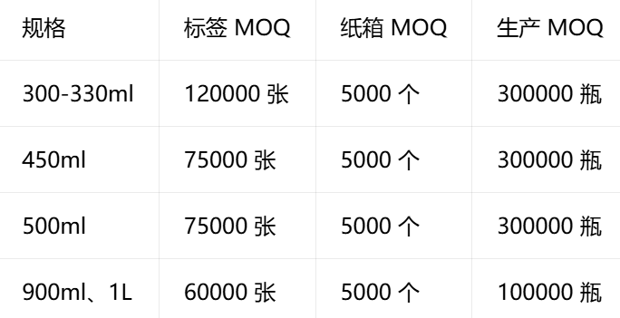 2026植物饮料综合代工大厂盘点:从配方到量产全链路优选方案 2026植物饮料综合代工大厂盘点:从配方到量产全链路优选方案