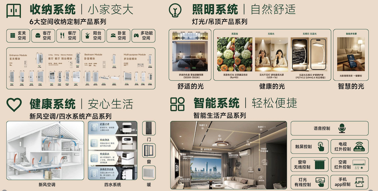 成都家装市场观察：分层需求下的整装品牌选型参考